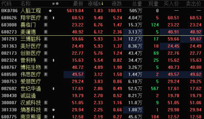 新签订单创历史新高，688521大涨