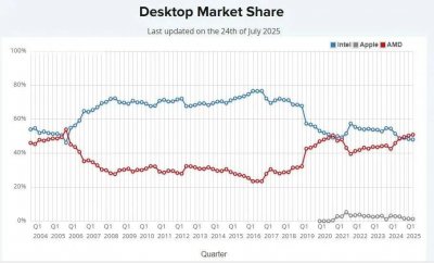 能“拯救”英特尔的不是英伟达，而是台积电