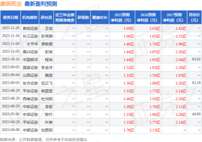 中航证券:给予康辰药业买入评级