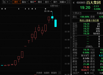 600865,股价大跳水!人形机器人爆发在即,融资