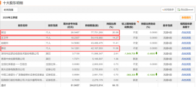 停牌!百亿A股公司,筹划控制权变更
