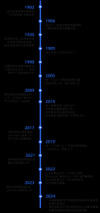 2025年或超350亿美金!替尔泊肽双靶点出圈,纳微