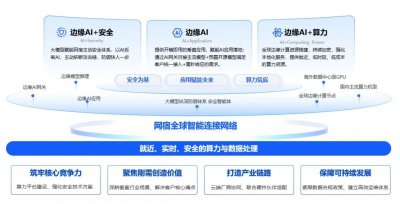 2025未来产业大会 | 网宿边缘AI+安全双轮驱动,赋