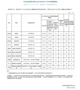 中国出版集团披露2024年度薪酬情况