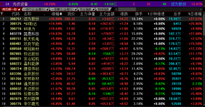 这一概念火了,多股涨停!这家公司股价创新高