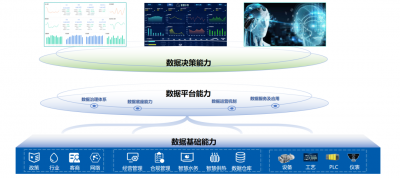 智启新元 数领未来！中原环保“数字化变革新元