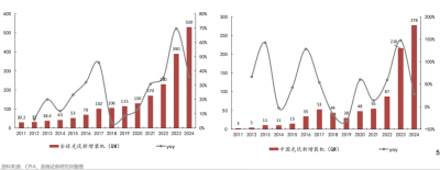 2026年，光伏行业将走向何方？多家券商预测…