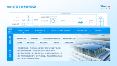 全栈自研，全球实践：天合储能构网型技术赋能