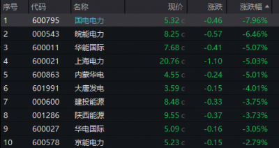 “黑天鹅”，突袭！