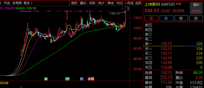 累计大涨1598%！688585，最新公告！