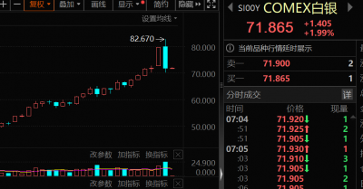 政策突变,黄金白银大跌!极速跳水后,金属牛