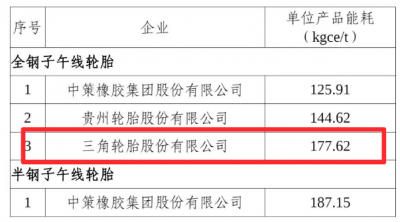 威海环翠这家“巨头”领跑全国！