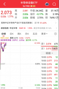 存储芯片、晶圆厂涨价超预期,半导体设备持续