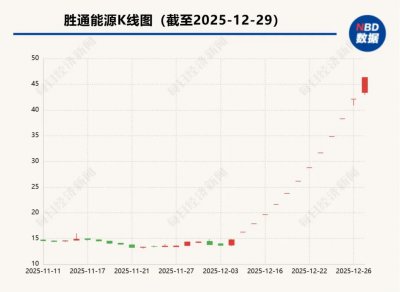 股价狂飙超200%停牌核查!胜通能源“易主”机器