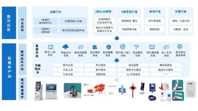 数字人民币迈入2.0时代!广电运通以全栈实力护