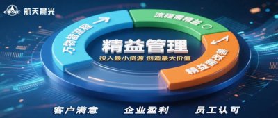 航天晨光召开精益管理工作第三次现场分享会