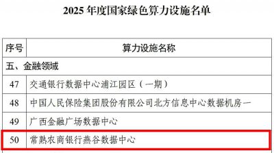 国家级名单！常熟农商银行上榜！
