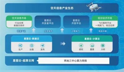以云为本，AI赋能：中科星图2025地理信息年度答