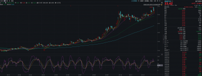 首份有色行业业绩预告:预盈超500亿元,紫金矿