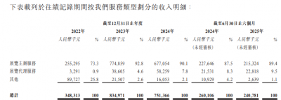 市占率达45.4%,境外展会龙头米奥会展年底冲刺