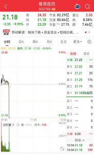 鹭燕医药盘中闪崩跌停