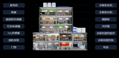 【重磅喜讯】格力多联机智控系统荣获广东省职