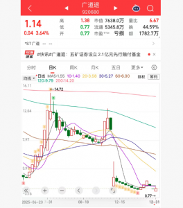 广道退最后一个交易日翻红 五矿证券将先行赔付