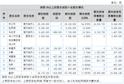 启用新公章四天后,格利尔宣布筹划控制权变动