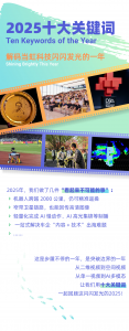 机器人、卫星物联网、AI多模态…十大关键词，解