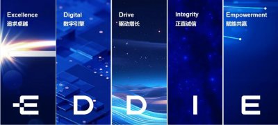 艾迪精密2026年度高管聘任及经营业绩责任状签约