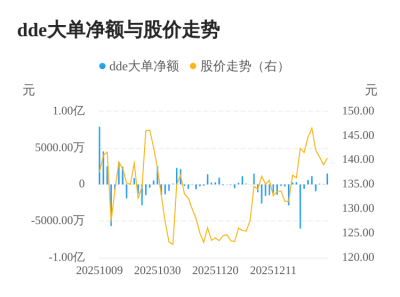 金海通主力资金持续净流入，3日共净流入1705.8