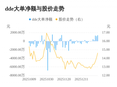 信安世纪主力资金持续净流入，3日共净流入271