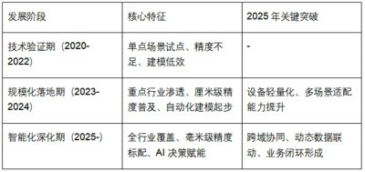 2025 实景数字孪生行业深度报告