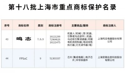 鸣志电器商标入选《第十八批上海市重点商标保