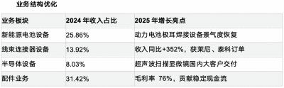 骄成超声2025年度市值管理与投资者关系报告