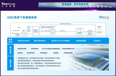 天合储能受邀出席2026光储产业研讨会,分享构网