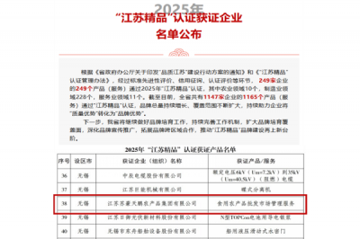 苏豪天鹏农批市场管理服务荣膺“江苏精品”认