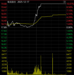 锋龙股份二次“卖壳”携手优必选，停牌前一日