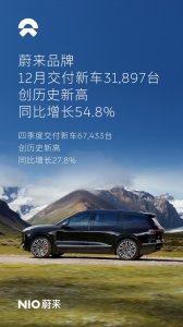 再创历史新高!蔚来公司12月交付新车48,135台,