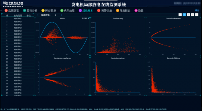 南网储能公司大型抽蓄机组自主可控局放智能监