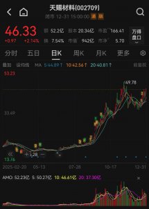 2只大牛股！002709、300620，预计盈利翻倍增长！