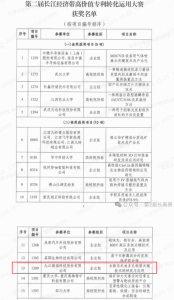 喜报！德福科技斩获第二届长江经济带高价值专
