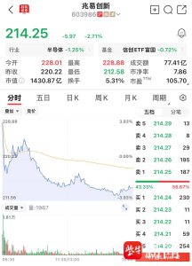 投后估值约1500亿元，今年最重磅IPO来了