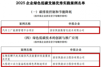 三项入选！陕鼓绿色实践获国家级认可