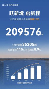 致我们拼尽全力的2025|北汽新能源年度新闻TOP