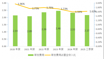 燕京啤酒：变革驱动质效双升 全链创新引领啤酒