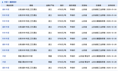 1500吨木质素年度订单落地，岳阳林纸称对经营业
