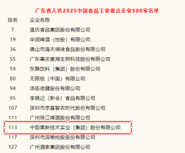 载誉前行！中炬高新及子公司连获国家、行业、