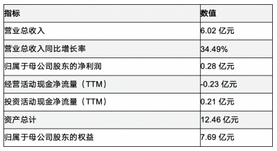 超捷股份2025年市值管理与投资者关系管理全景报