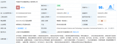 增幅39.6%!中国航天科技集团商业火箭有限公司增